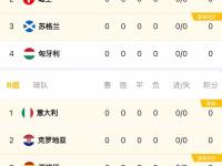 LOL-紧张刺激！欧洲杯预选赛晋级之路曲折坎坷的简单介绍