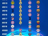 LOL-巴黎主场轻取皇马，晋级欧冠四强