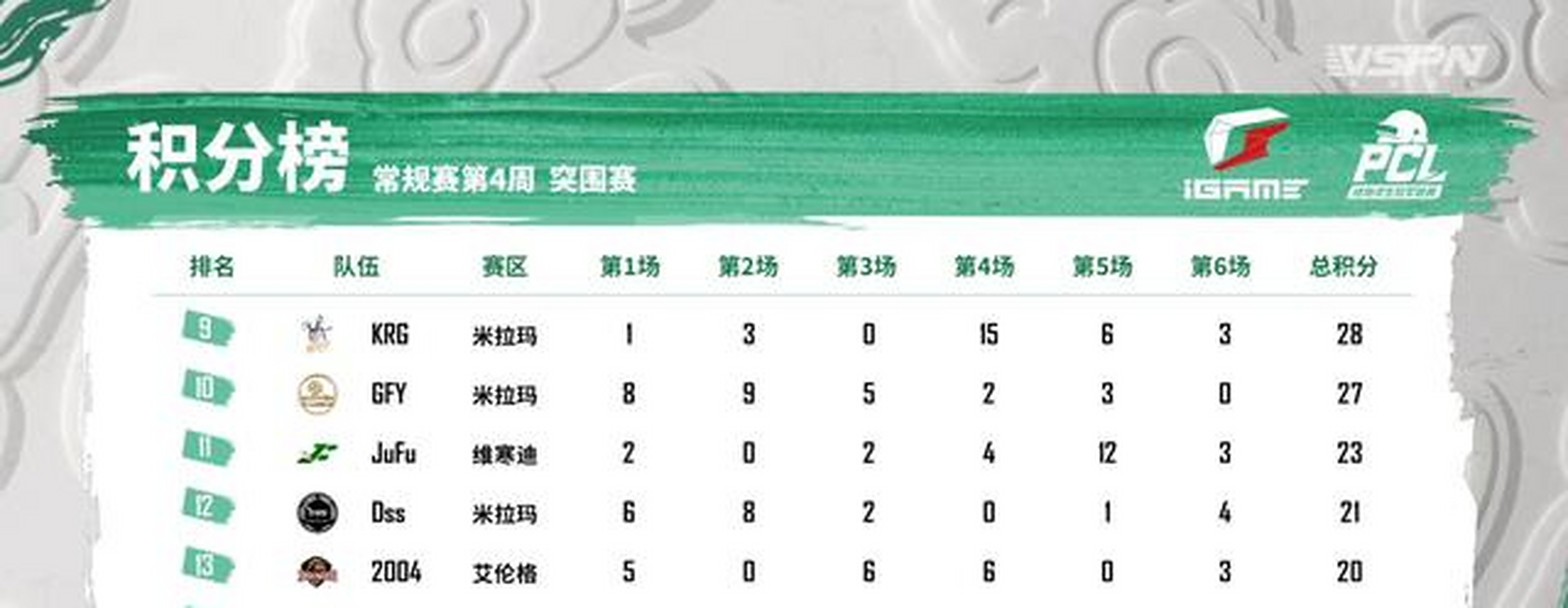 关于青岛队客场突围成功，追赶积分榜头名的信息