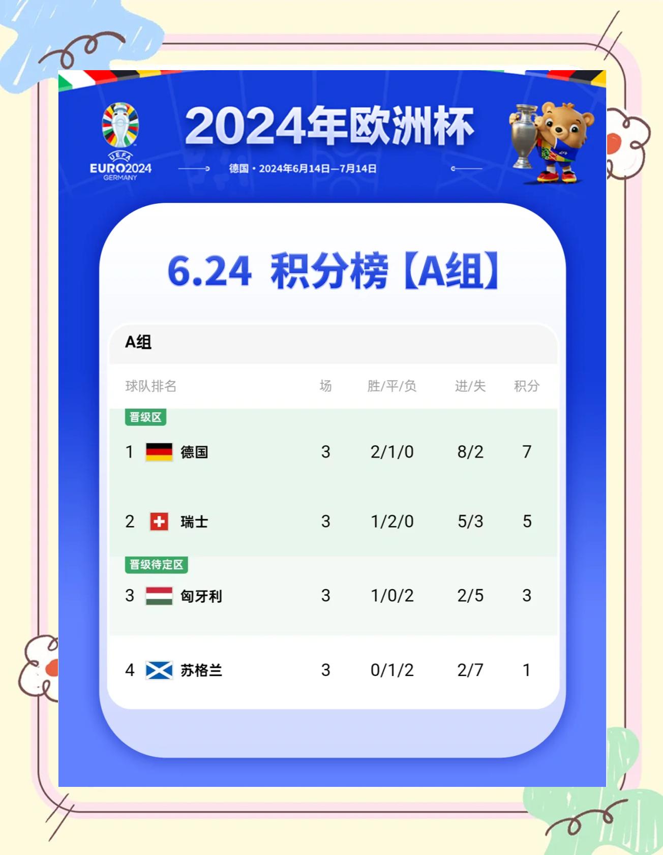 克里斯蒂亚诺·罗纳尔迪尼奥破门，葡萄牙晋级欧洲杯